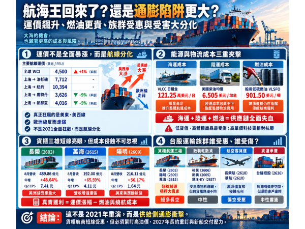 圖片來源：ChatGPT 製圖
